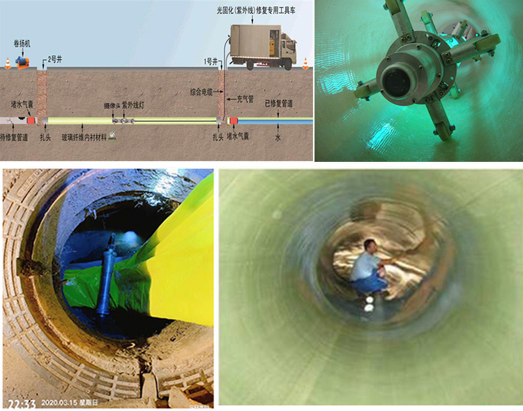 沁园街道UV-CIPP内衬修复