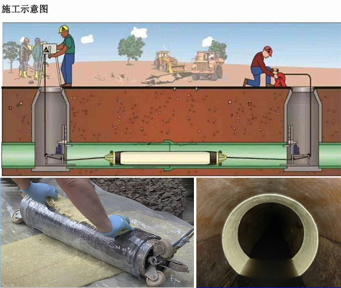 沁园街道管道局部点状修复